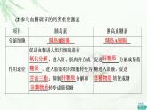 人教版高中生物选择性必修1第3章第2节激素调节的过程课件