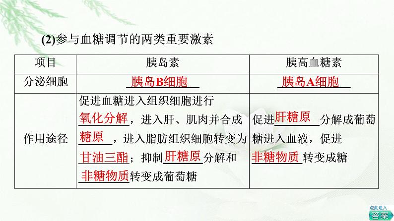 人教版高中生物选择性必修1第3章第2节激素调节的过程课件第5页