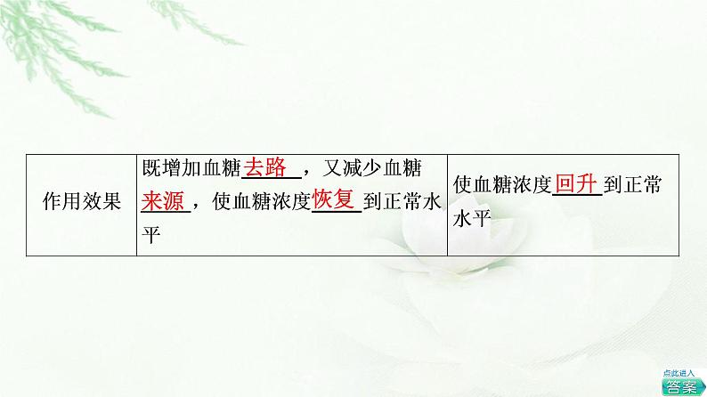 人教版高中生物选择性必修1第3章第2节激素调节的过程课件第6页