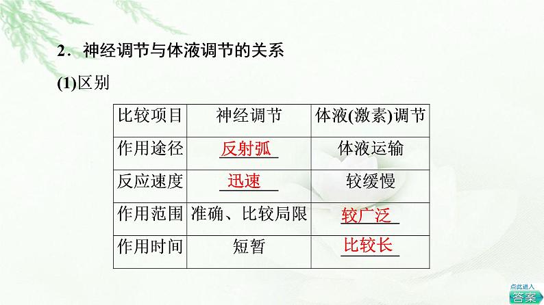 人教版高中生物选择性必修1第3章第3节体液调节与神经调节的关系课件第7页