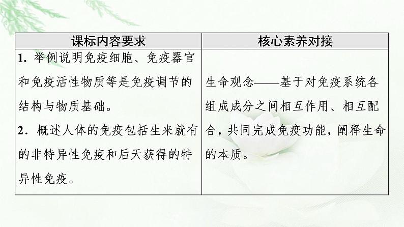 人教版高中生物选择性必修1第4章第1节免疫系统的组成和功能课件第2页