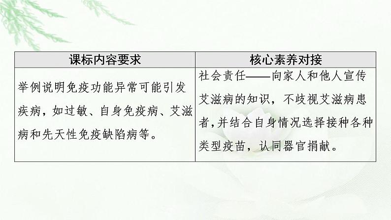 人教版高中生物选择性必修1第4章第3节免疫失调第4节免疫学的应用课件第2页