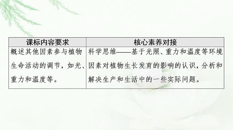 人教版高中生物选择性必修1第5章第4节环境因素参与调节植物的生命活动课件第2页