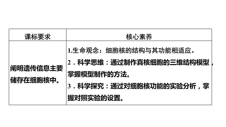 3.3 细胞核的结构和功能-2022-2023学年高一生物同步备课优质课件（人教版2019必修1）第2页