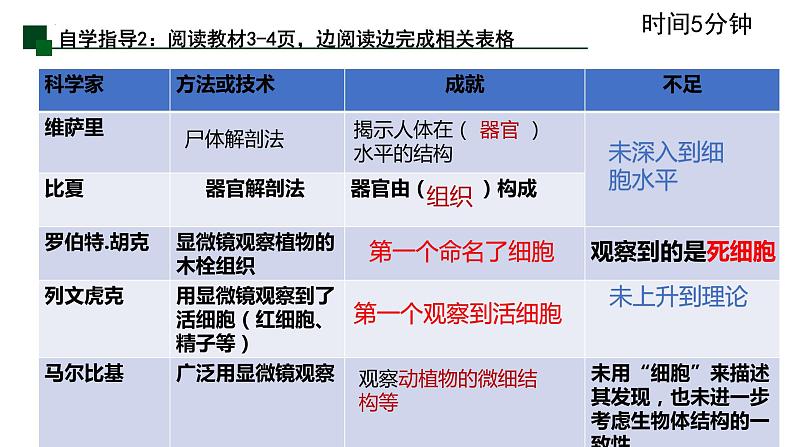 1.1 细胞是生命活动的基本单位课件2022-2023学年高一上学期生物人教版必修1第7页