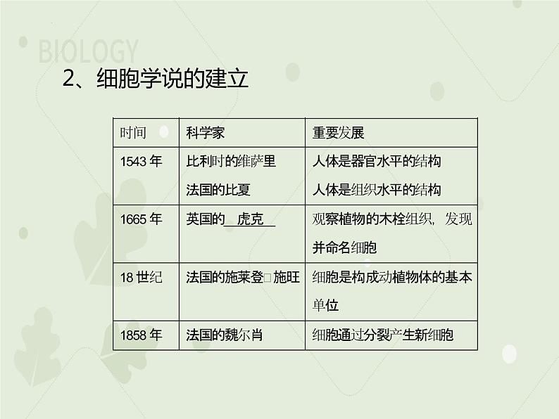 1.1 细胞是生命活动的基本单位  课件 2022——2023学年高一上学期生物人教版必修1第5页