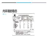 1.2内环境的稳态课件2022-2023学年高二上学期生物人教版选择性必修1