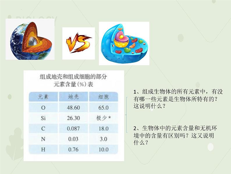 2.1细胞中的元素和化合物课件2022-2023学年高一上学期生物人教版必修102