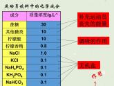 2.2细胞中的无机物课件2022-2023学年高一上学期生物人教版必修1