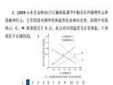 人教版高考生物一轮总复习课时质量评价24体液调节课件