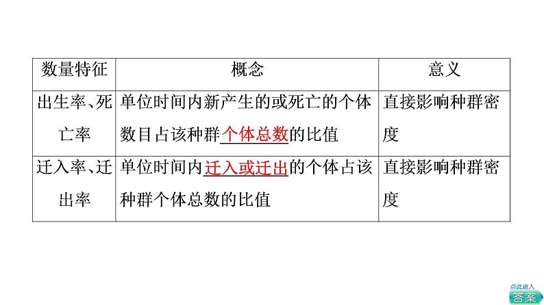 人教版高考生物一轮总复习选择性必修2第9单元第27课种群及其动态课件第7页