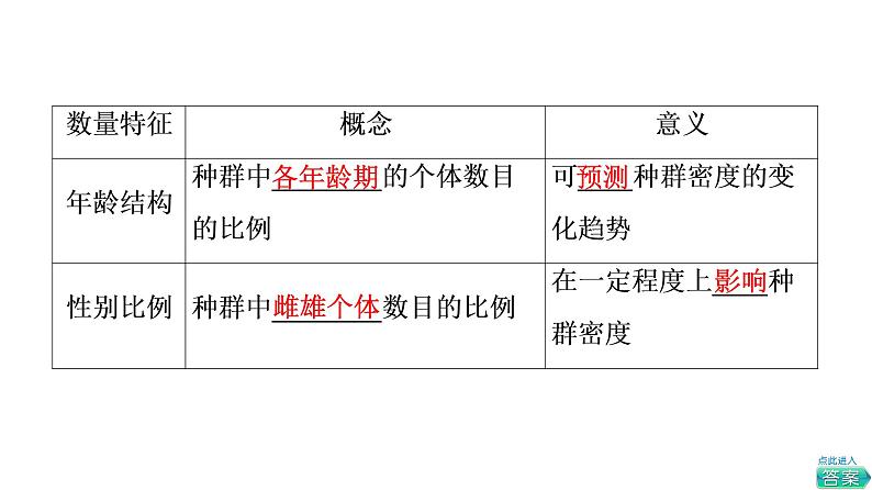 人教版高考生物一轮总复习选择性必修2第9单元第27课种群及其动态课件第8页