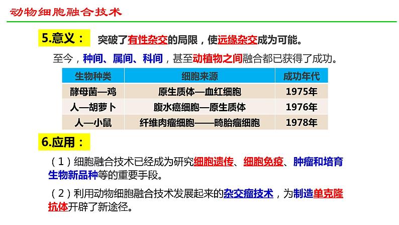 2.2动物细胞工程（第2课时）课件2021-2022学年高二下学期生物人教版选择性必修308