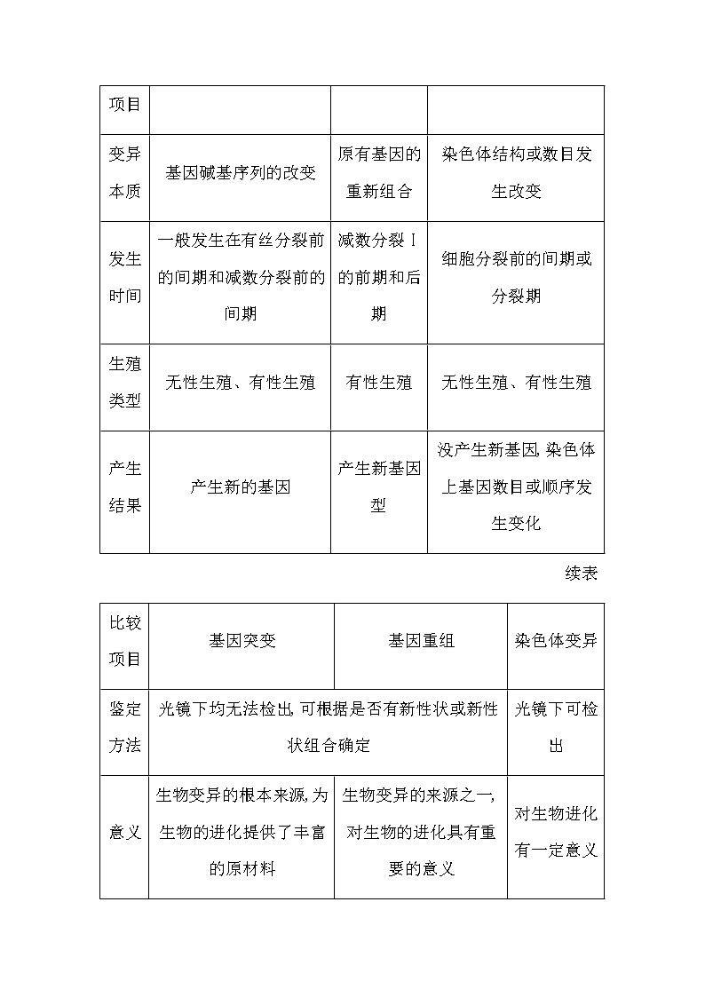 人教版高中生物必修2遗传与进化第5章基因突变及其他变异课时学案02
