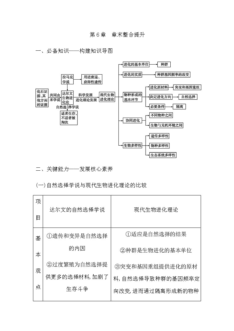 第6章　章末整合提升第1页
