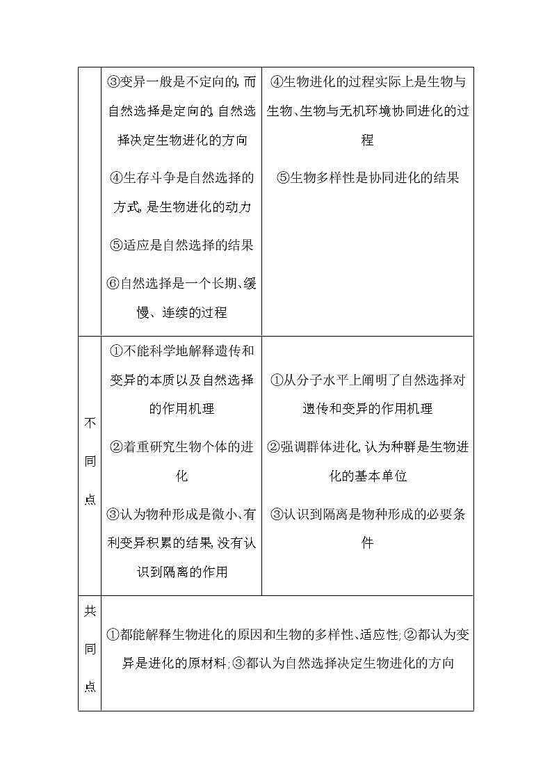 第6章　章末整合提升第2页