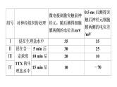 人教版高考生物一轮总复习选择性必修1第8单元实验探究系列6分析实验结果得出实验结论课件