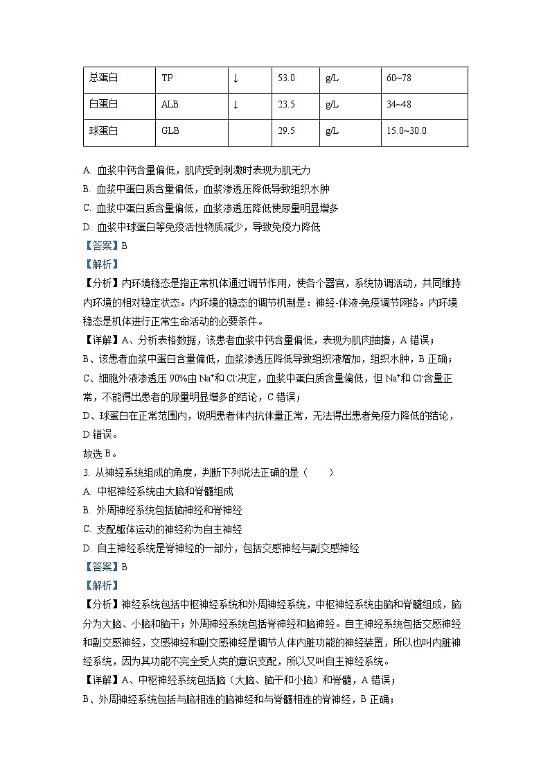 2022湖北省部分省级示范高中高二上学期期中测试生物试卷含解析02