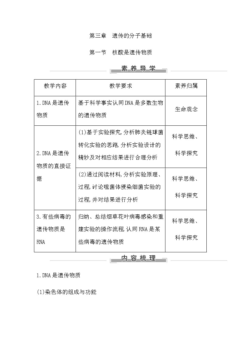 第一节　核酸是遗传物质第1页
