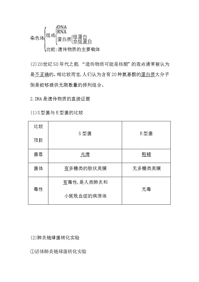 第一节　核酸是遗传物质第2页
