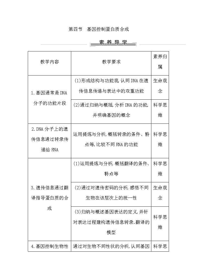 第四节　基因控制蛋白质合成第1页