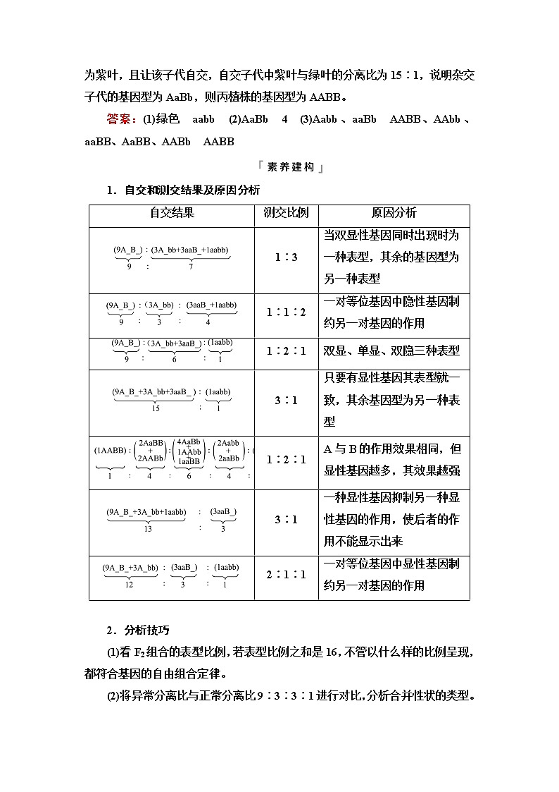 人教版高考生物一轮总复习必修2第5单元高频考点进阶课3自由组合定律在特殊情况下的重点题型学案第2页