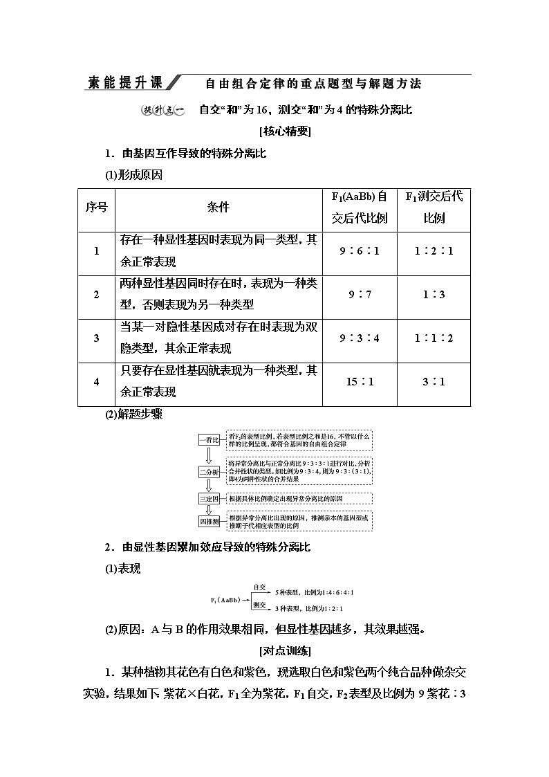浙科版高中生物必修2遗传与进化第1章素能提升课自由组合定律的重点题型与解题方法学案01