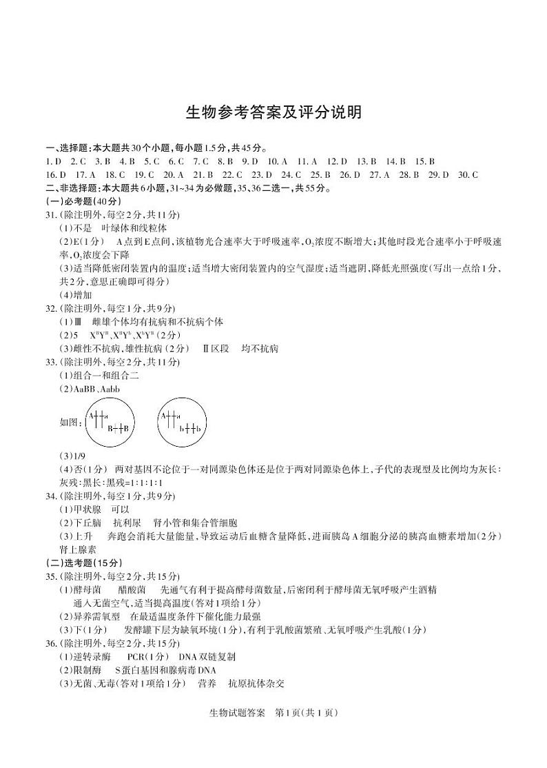 山西灵丘豪洋中学2021届高三阶段性测评考试生物答案（PDF版）第1页