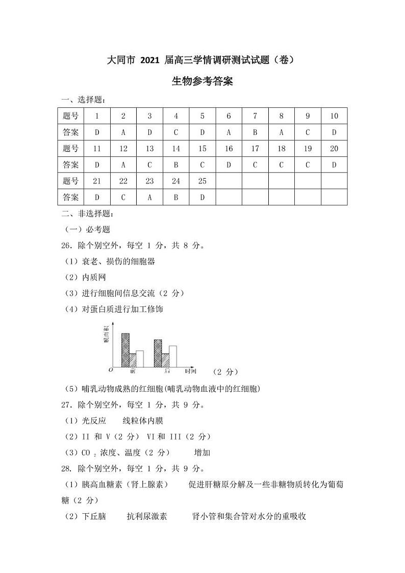 山西省大同市2021届高三学情调研测试生物试题答案第1页
