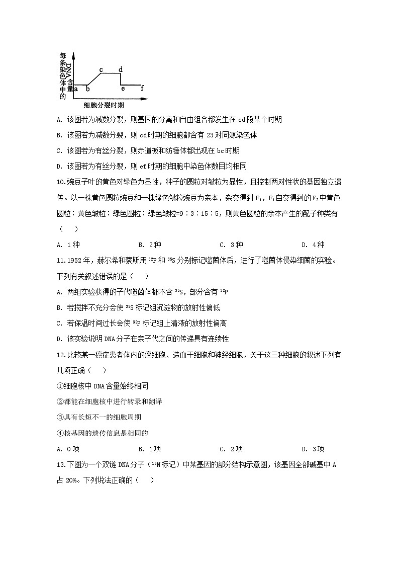 2020KS5U海南省高考压轴卷生物含解析03