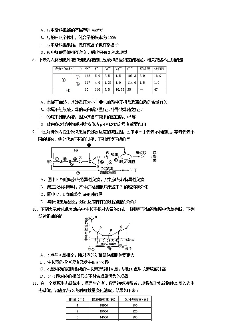 2020天津河西区高三总复习质量调查（一）生物试题含答案第3页