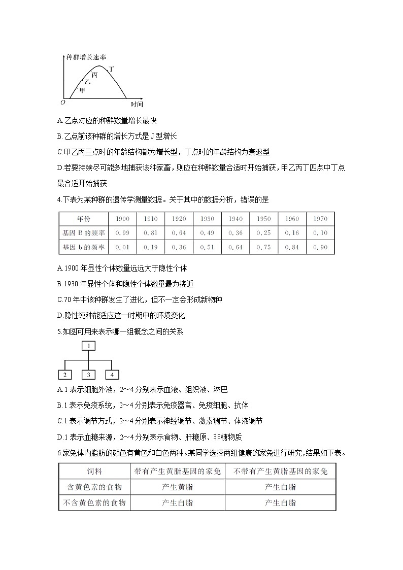 2020湖北省重点高中联考协作体高三上学期期中考试生物含答案02
