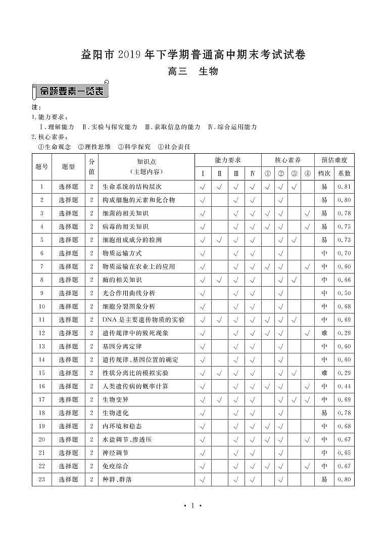 2020益阳高三上学期期末考试（1月）生物含解斩byfeng01