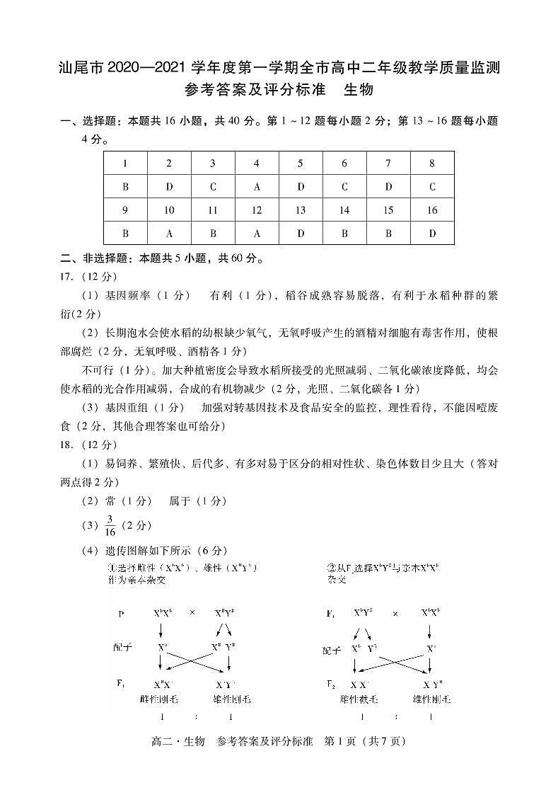 2021汕尾高二上学期期末生物试题PDF版含答案01