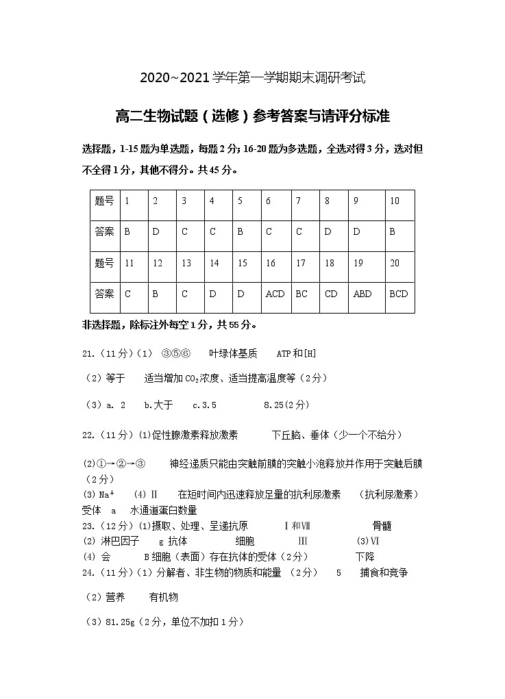 高二生物参考答案与评分标准第1页