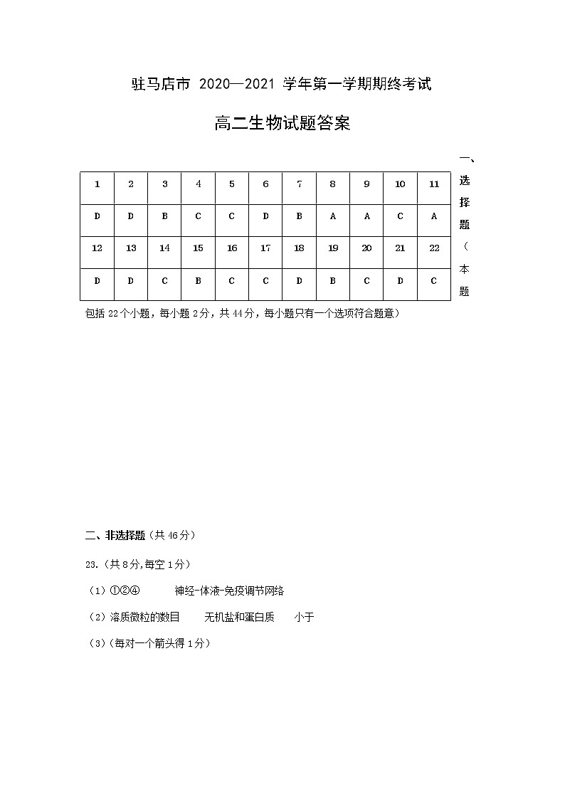 2021驻马店高二上学期期终考试生物试题PDF版含答案01