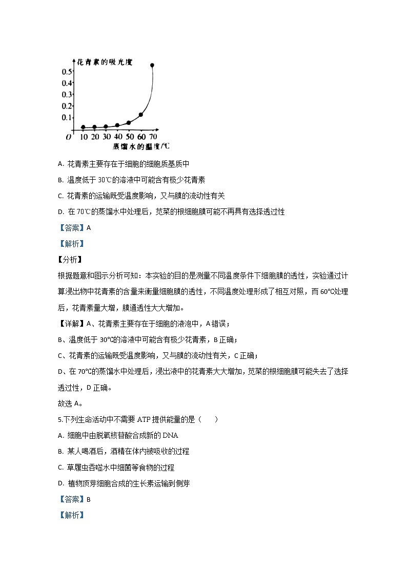 2020【KS5U解析】商洛高二下学期期末考试生物试卷含解析03