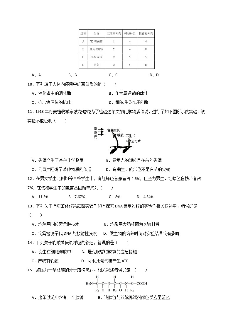 2020浙江省东阳中学高二下学期期中考试生物试题含答案第2页