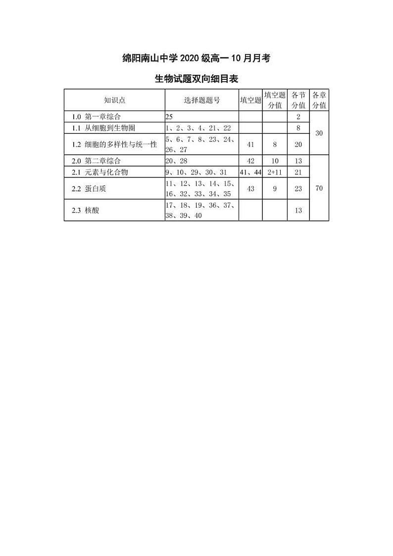 2021绵阳南山中学高一10月月考试题生物PDF版含答案01
