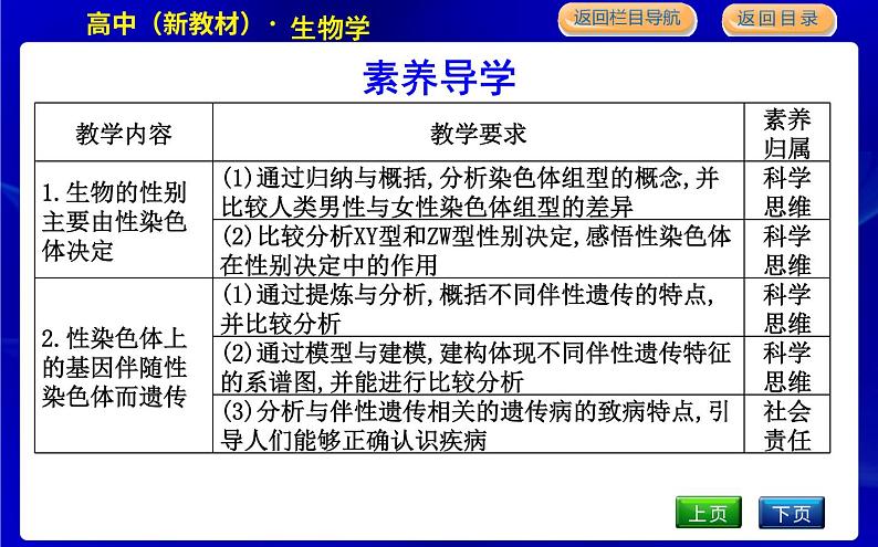 浙科版高中生物学必修2遗传与进化第二章染色体与遗传课时教学课件03