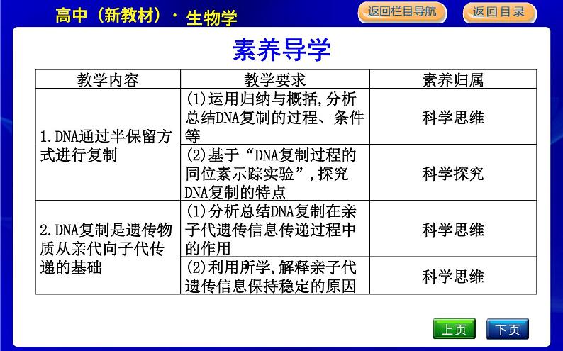 第三节　DNA通过复制传递遗传信息第3页