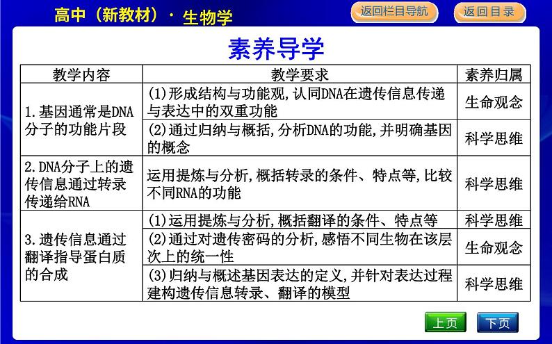 第四节　基因控制蛋白质合成第3页