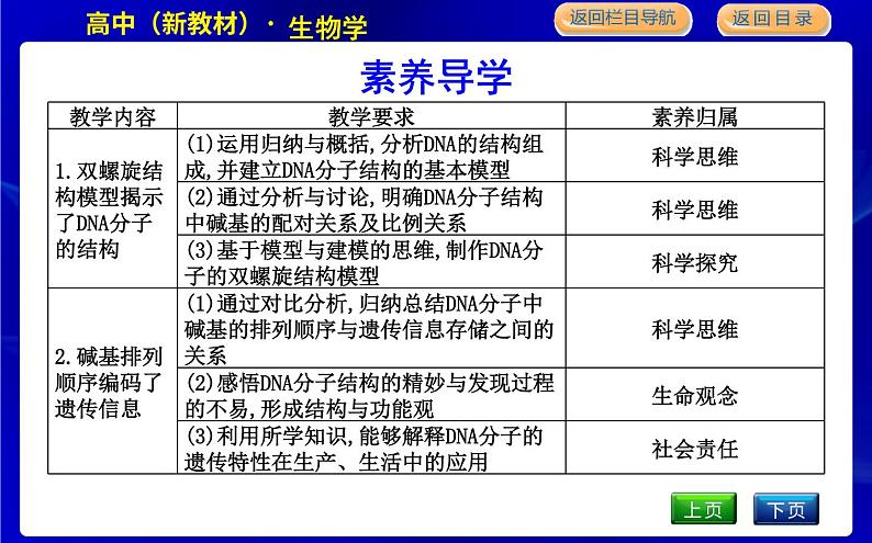 第二节　遗传信息编码在DNA分子上第3页