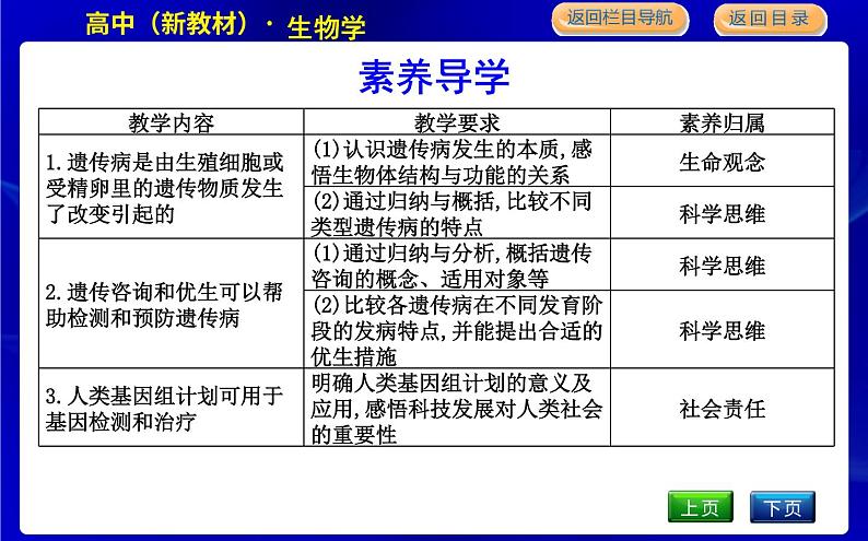 第四节　人类遗传病是可以检测和预防的第3页