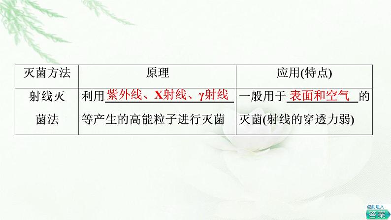 苏教版高中生物选择性必修3第1章第2节第1课时发酵工程的灭菌方法、设备和器具课件06