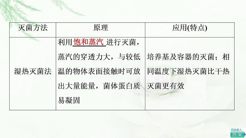 苏教版高中生物选择性必修3第1章第2节第1课时发酵工程的灭菌方法、设备和器具课件08