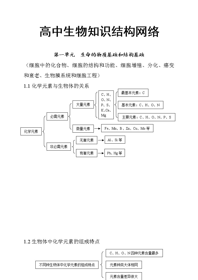 高中生物知识结构网络(用图复习更效率)第1页