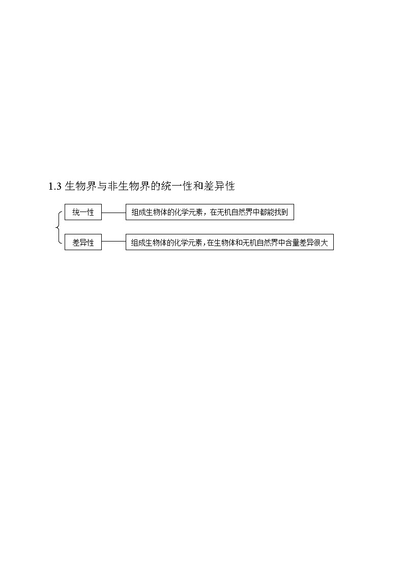 高中生物知识结构网络(用图复习更效率)第2页