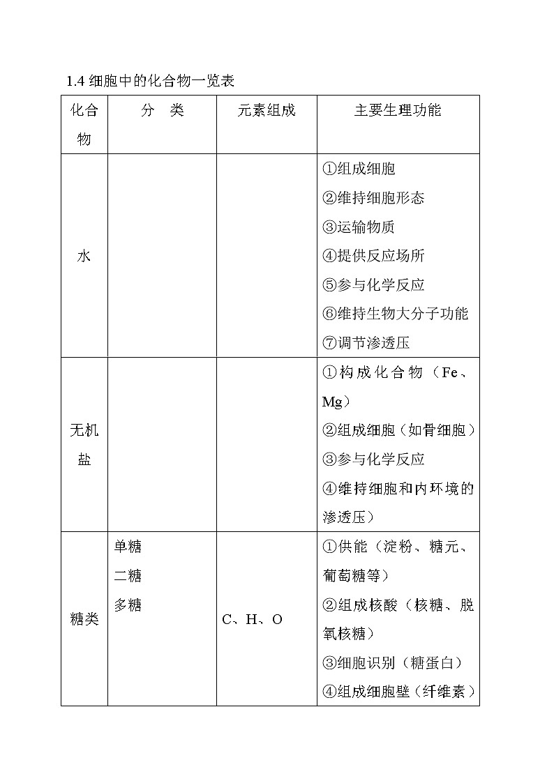 高中生物知识结构网络(用图复习更效率)第3页