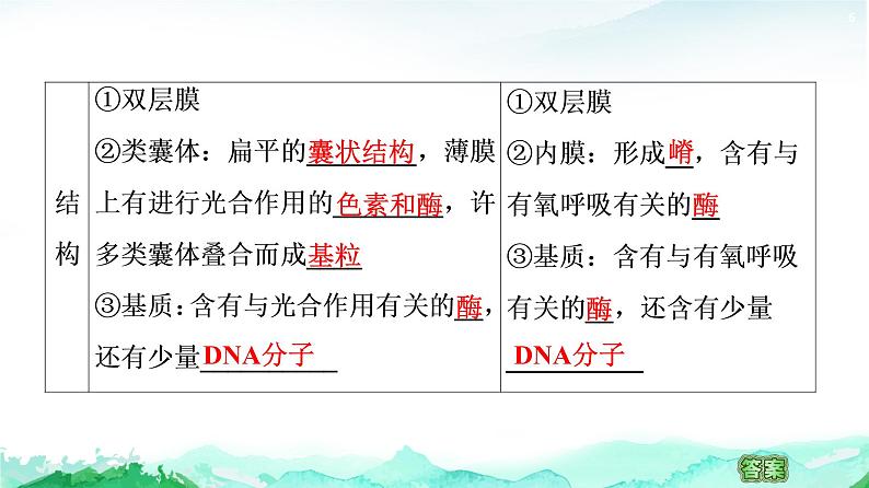 苏教版高中生物必修1第2章第2节第2课时结构与功能独特的细胞器课件06